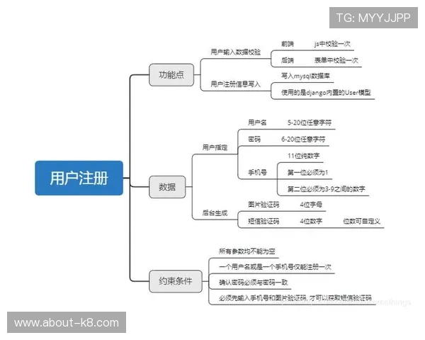 凯发娱乐网页版用户注册流程详细说明