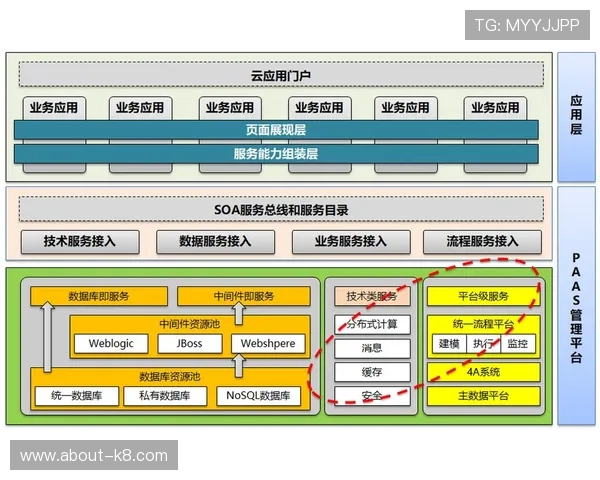 k8一触即发：提升游戏服务器弹性与扩展能力的关键技术，满足不断增长的用户需求